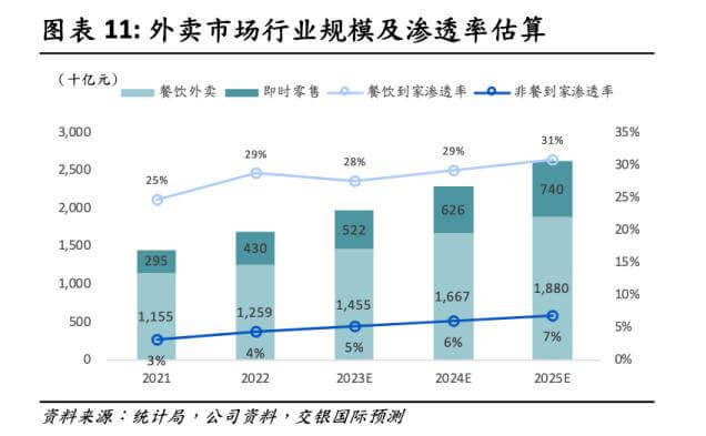 透视京东财报，解码零售背后的深层博弈