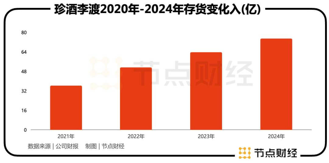 珍酒李渡，28岁家族二代进入决策层