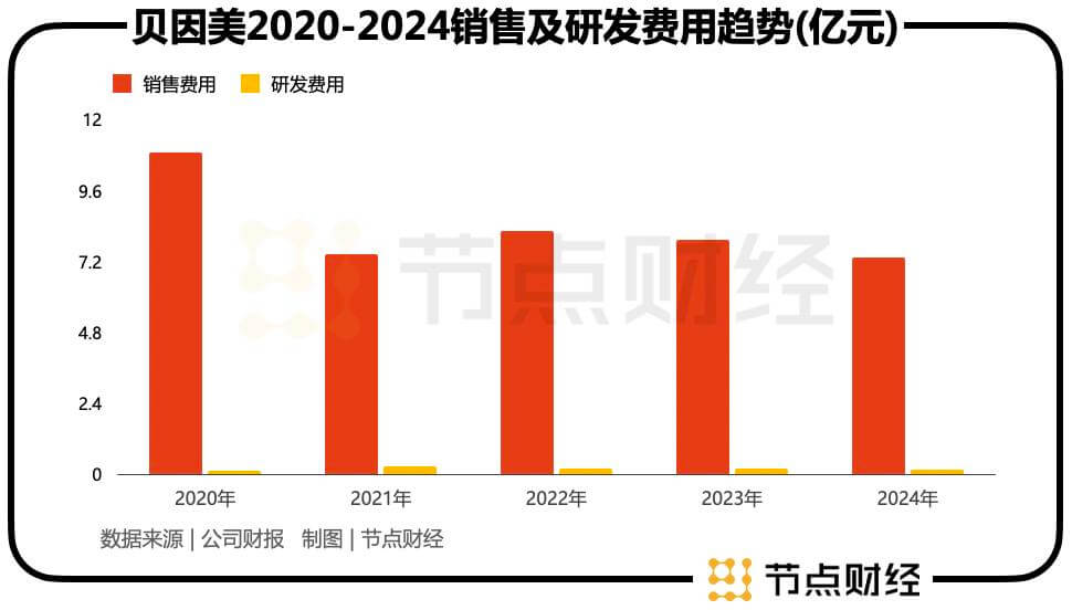 贝因美的增长，靠「省」能持续多久？