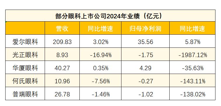 数据来源：各上市公司财报