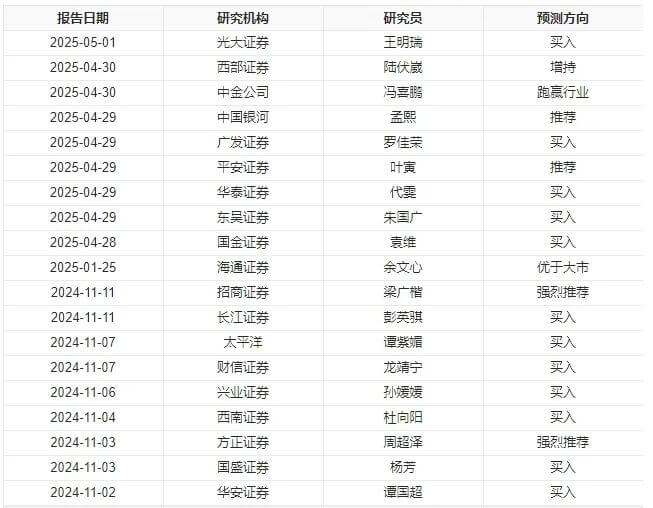 6个月内机构对迈瑞医疗预测信息