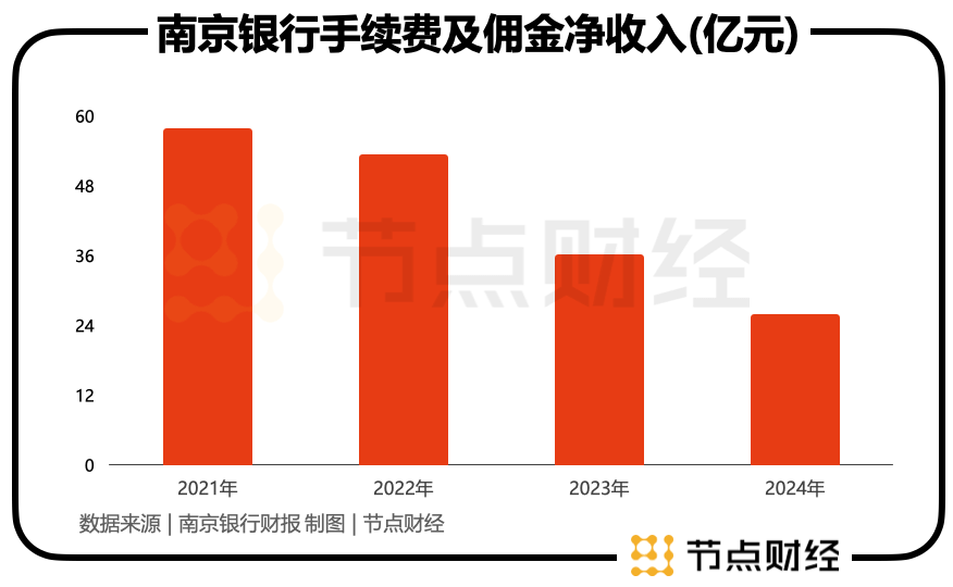 新帅上任一年，南京银行交出了一份怎样的「答卷」？