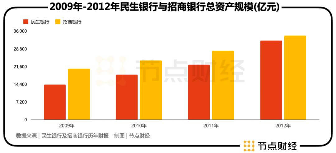 民生银行：2025开门红后，小微之王将往何方？