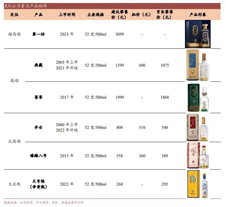 水井坊想「走心」，还来得及吗？