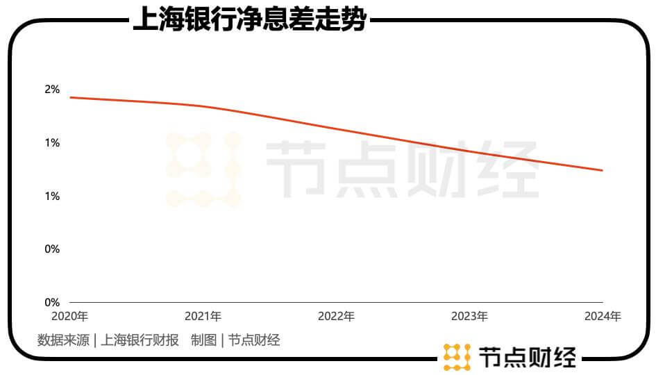 股价狂飙70%背后：上海银行的「冰与火」之歌