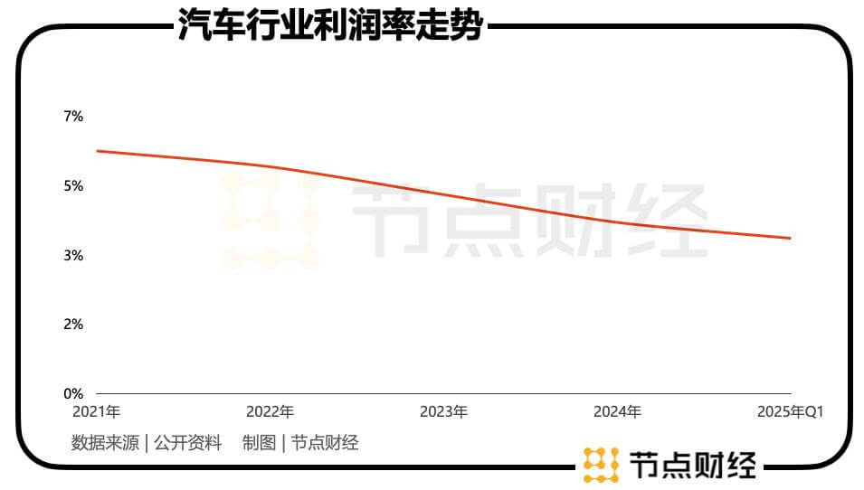 中国汽车产业健康发展，需要更多「魏建军时刻」