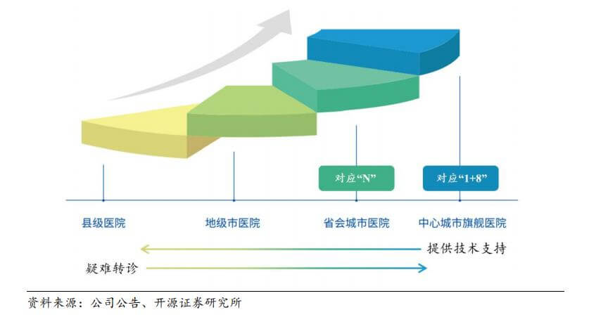 穿越周期，眼科企业谁抢滩上岸？