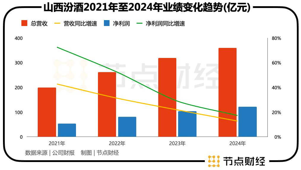 山西汾酒，总经理悬而不决，影响有多大？