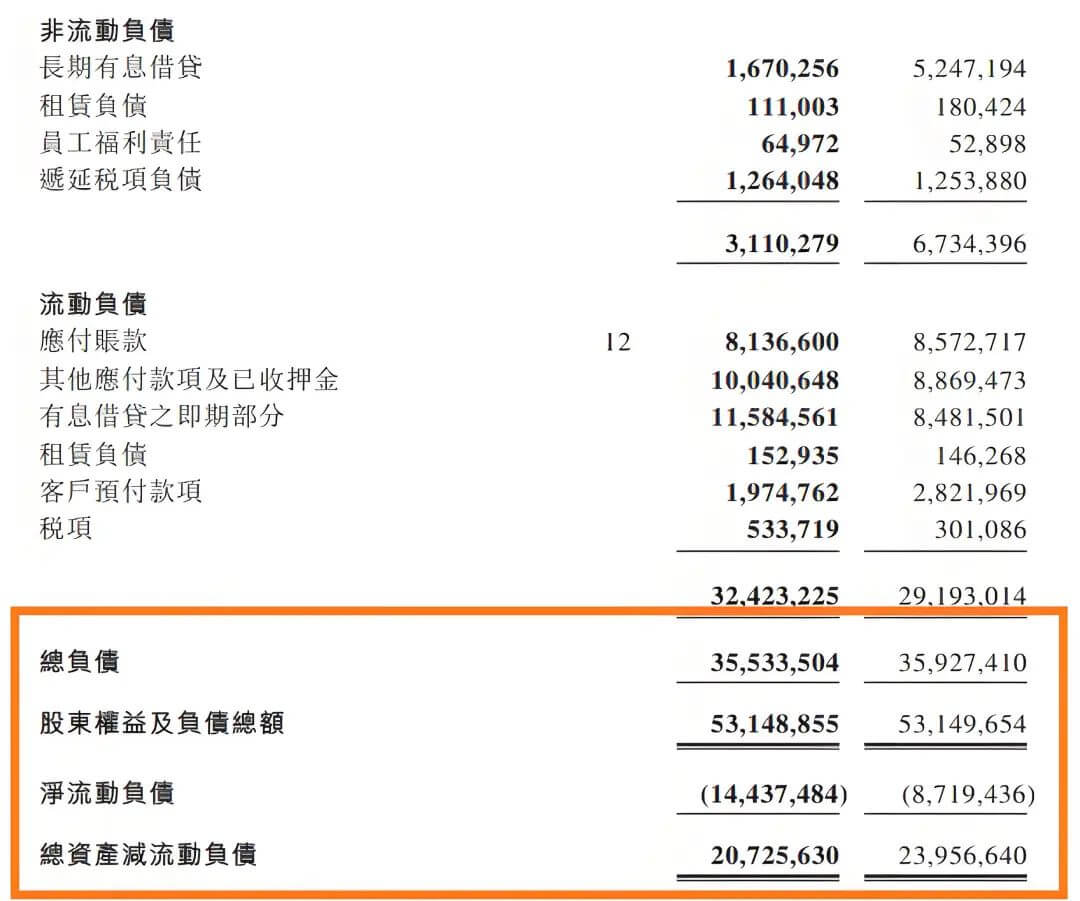 康师傅，800亿不易，创新才有戏？