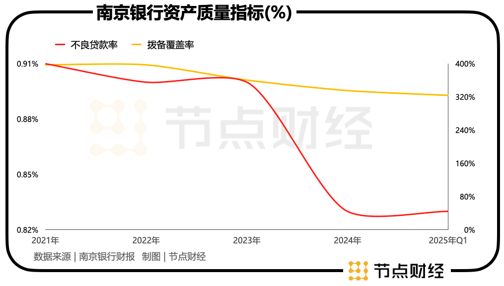新帅上任一年，南京银行交出了一份怎样的「答卷」？