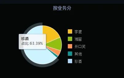 珍酒李渡，28岁家族二代进入决策层