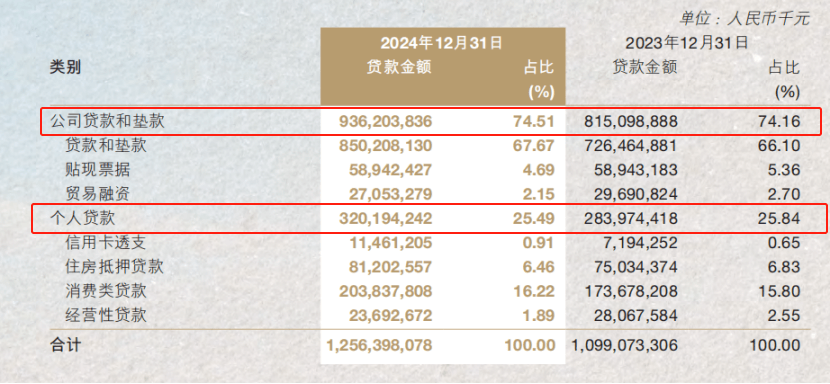 图源：南京银行财报