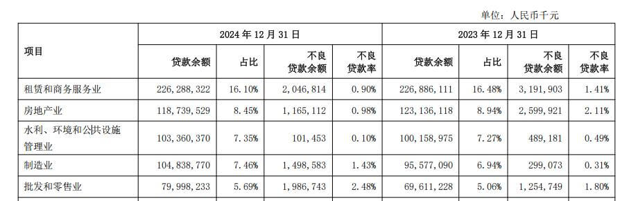 股价狂飙70%背后：上海银行的「冰与火」之歌