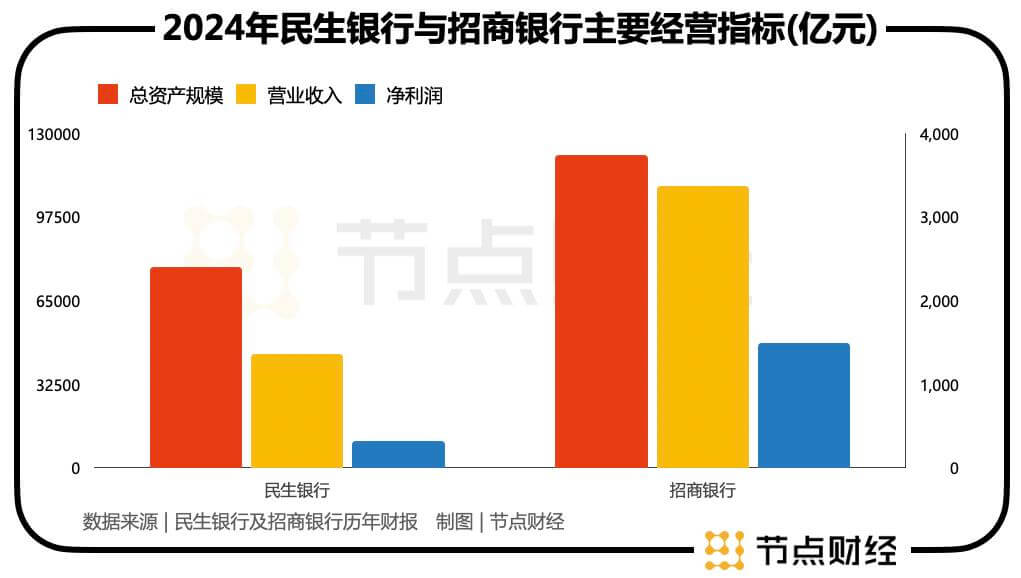 民生银行：2025开门红后，小微之王将往何方？