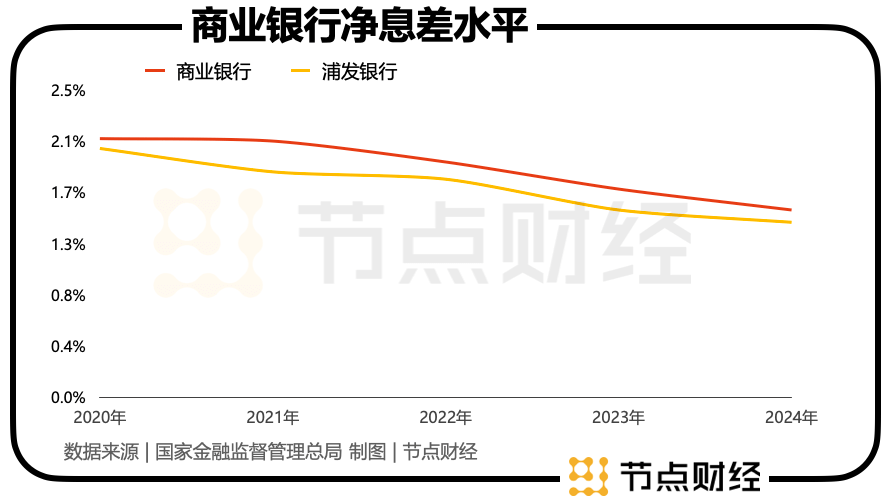 浦发银行，走出泥淖？