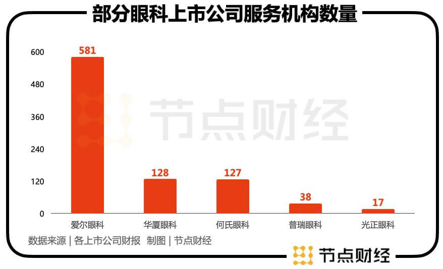 穿越周期，眼科企业谁抢滩上岸？