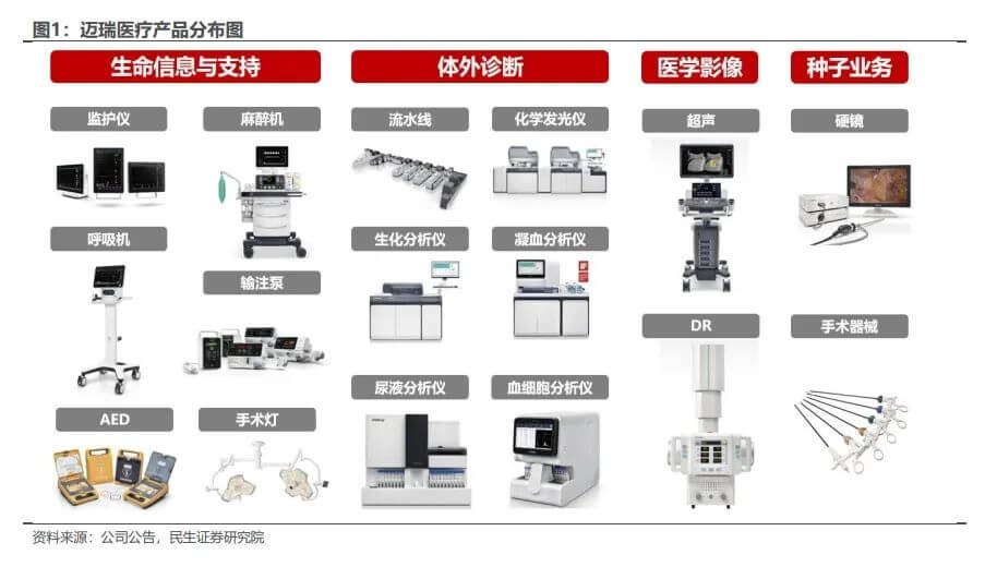 迈瑞医疗：国内拐点+海外加速，打开「韧性增长」新通道