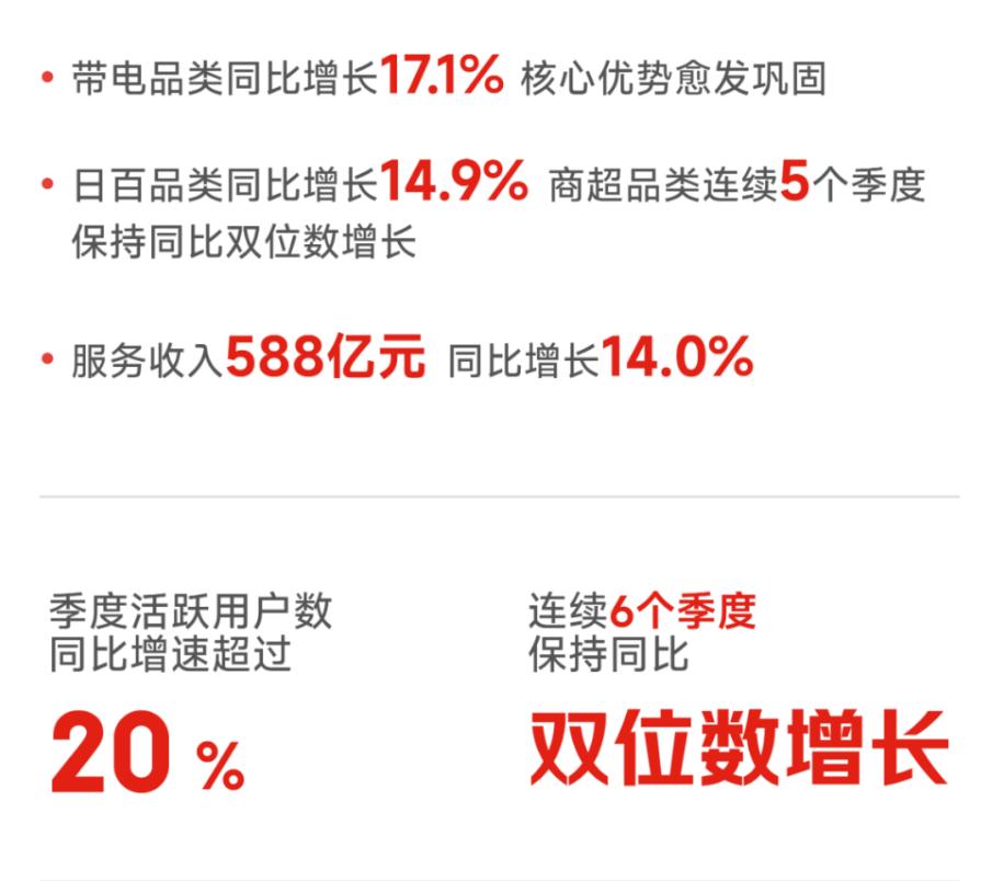 透视京东财报，解码零售背后的深层博弈