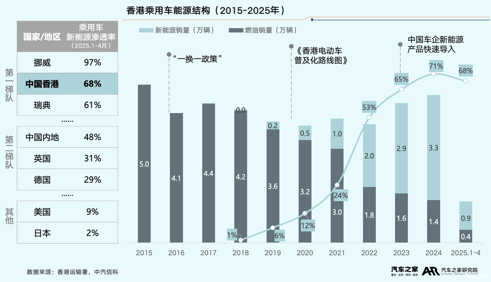 零跑算是「活下来」了吗？