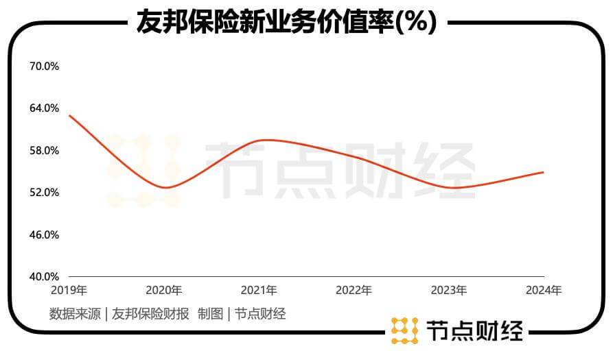 杜嘉祺回归，友邦保险驶向何方？