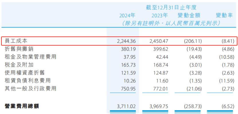 图源：贵州银行财报