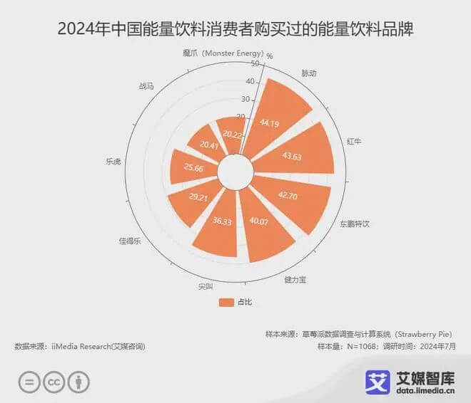 千亿东鹏饮料，林氏家族独揽30亿分红「大礼包」