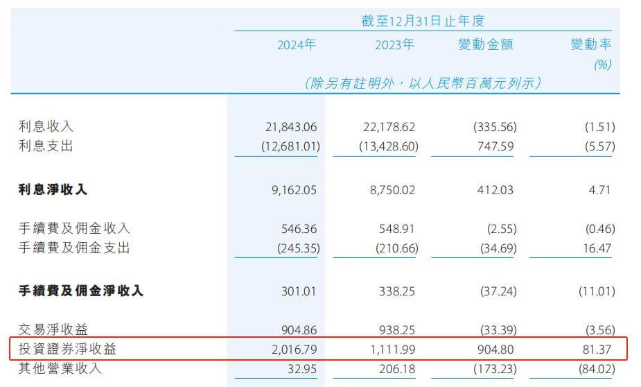 图源：贵州银行财报