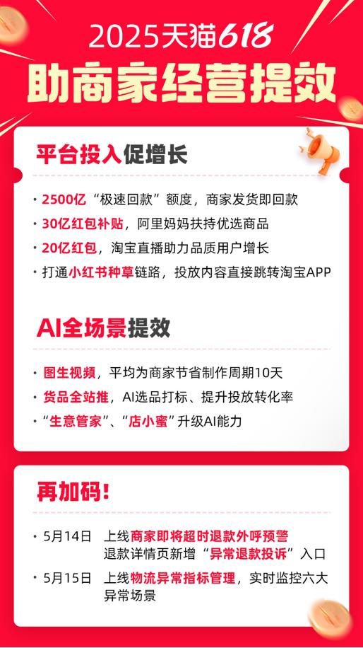 天猫618创下近三年最快增速：品质消费如何重构零售生态