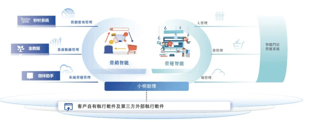 明略科技：冲刺港股路，先来「技术秀」？