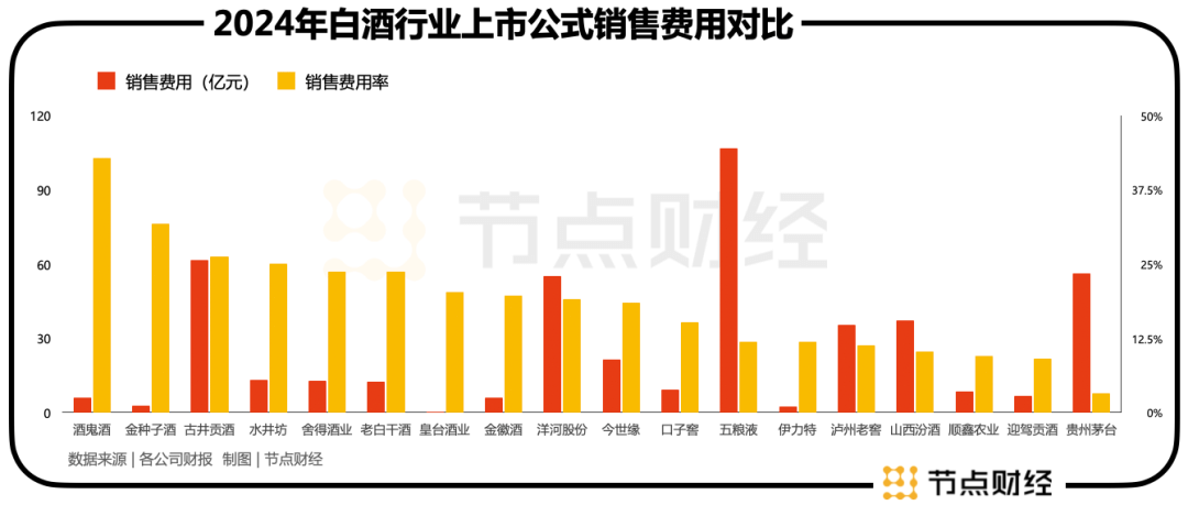 突破50亿的水井坊，后劲知多少？