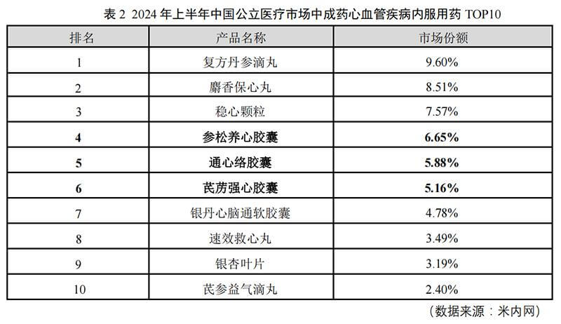 以岭药业，以退为进？