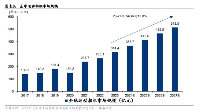 三问影石IPO：为什么是刘靖康？为什么全球化？为什么值700亿？