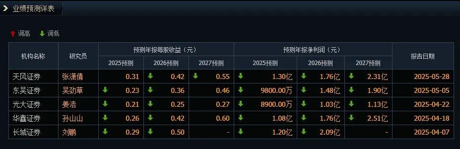 净利润暴跌8成，华致酒行如何破局？