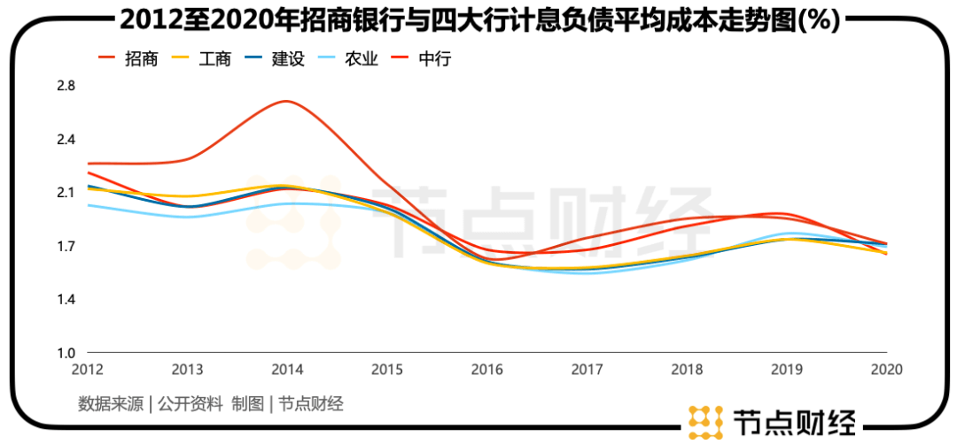 招行的历史答卷：如今能否复刻十多年前的破局奇迹？