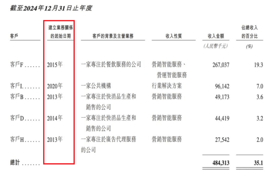 明略科技：冲刺港股路，先来「技术秀」？