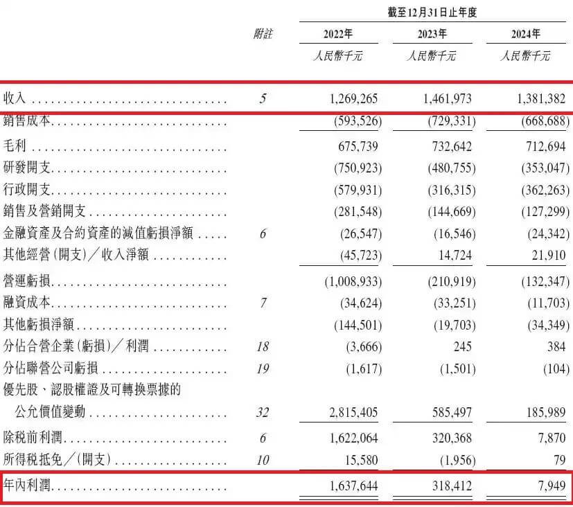 明略科技：冲刺港股路，先来「技术秀」？