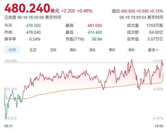 时代变了，微软步入裁员风暴