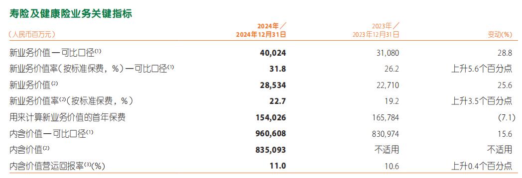 万亿中国平安，寻找估值新「锚」