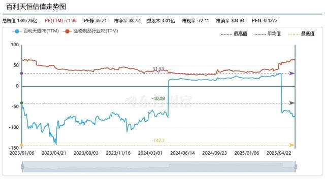 百利天恒，千亿创新药“黑马”如何继续？