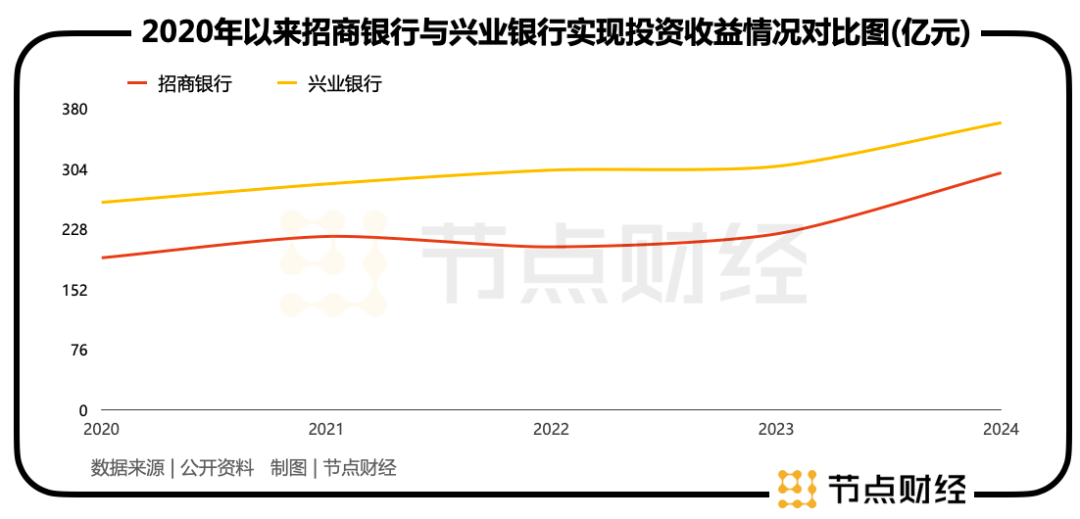 招行的历史答卷：如今能否复刻十多年前的破局奇迹？