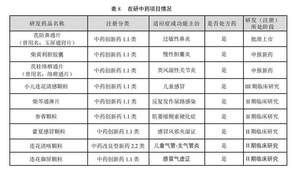 以岭药业，以退为进？