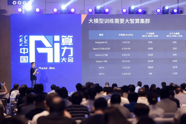 万字回顾首届中国AI算力大会！15+位大咖主会场演讲精华爆棚