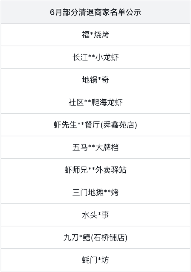 抖音生活服务启动小龙虾治理专项：日均拦截200+不合规商品