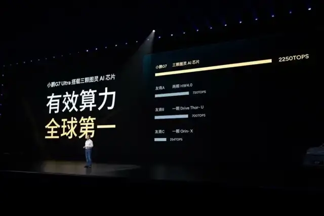 L3级别算力，小鹏G7正式上市19.58万元起售