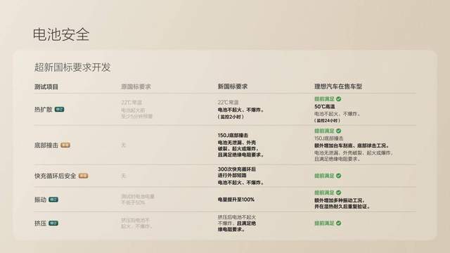 理想汽车首款纯电SUV理想i8正式发布 全国统一零售价