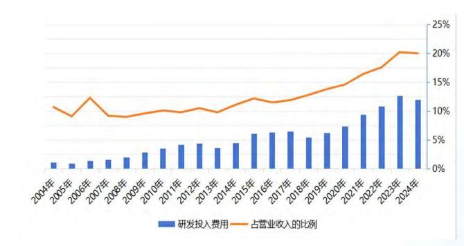 中兴通讯：在AI 浪潮里，用 「连接 + 算力」划桨掌舵