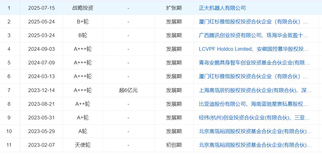 图源：企业预警通