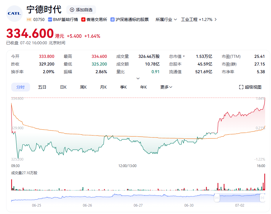 港交所的锣，已经不够用了