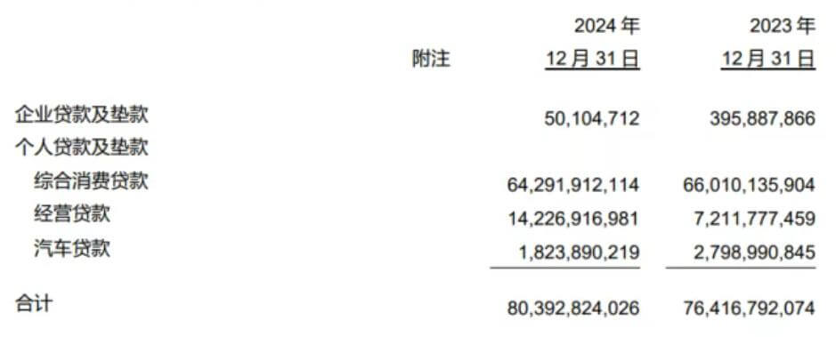 图源：百信银行财报