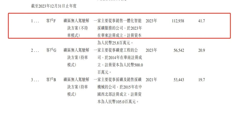 「双面」易控智驾：高增长光环下三年亏损9.4亿